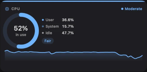 Espial’s CPU tile at 52%, rated Moderate in blue