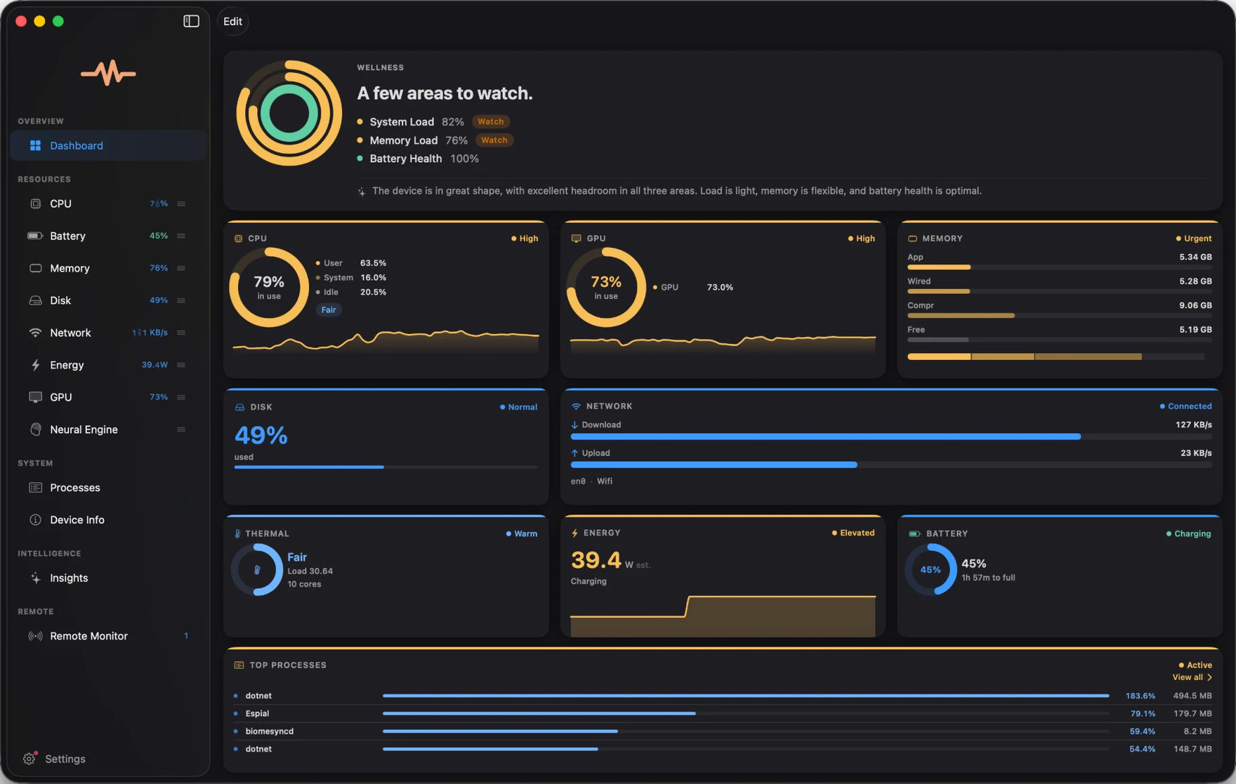 The same dashboard under load: the interface warms to amber — CPU at 79% rated High, wellness reading “A few areas to watch”